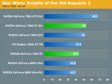 Star Wars: Knights of the Old Republic 2